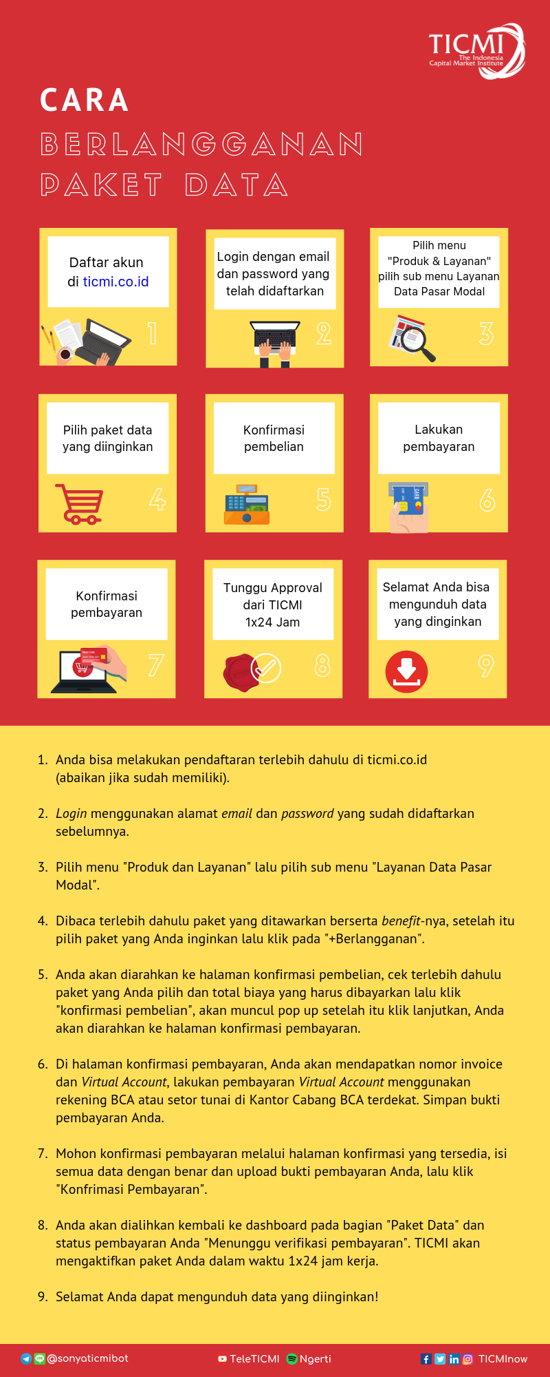 Layanan Data Pasar Modal