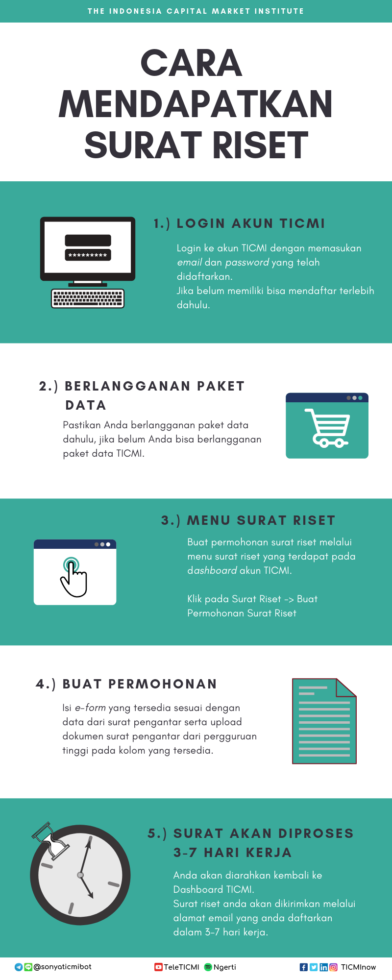 Layanan Data Pasar Modal