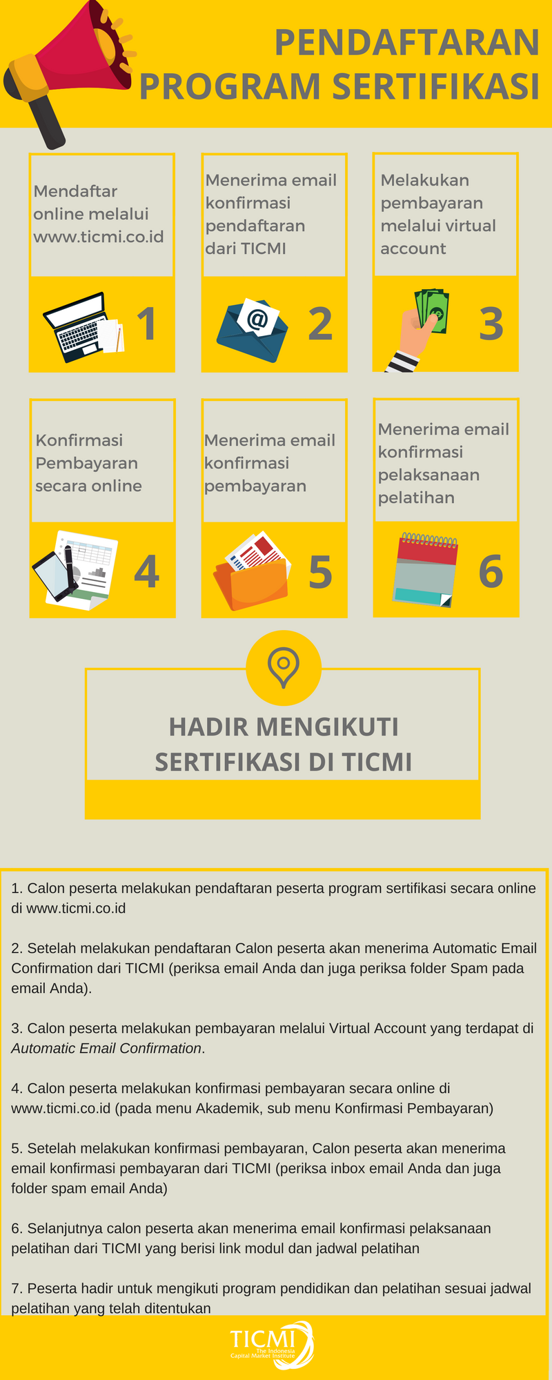 Frequently Asked Question